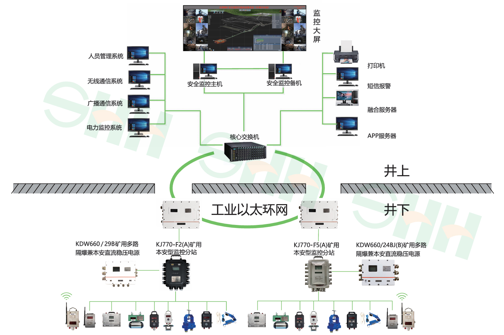 KJ70X(A)煤礦安全監控系統